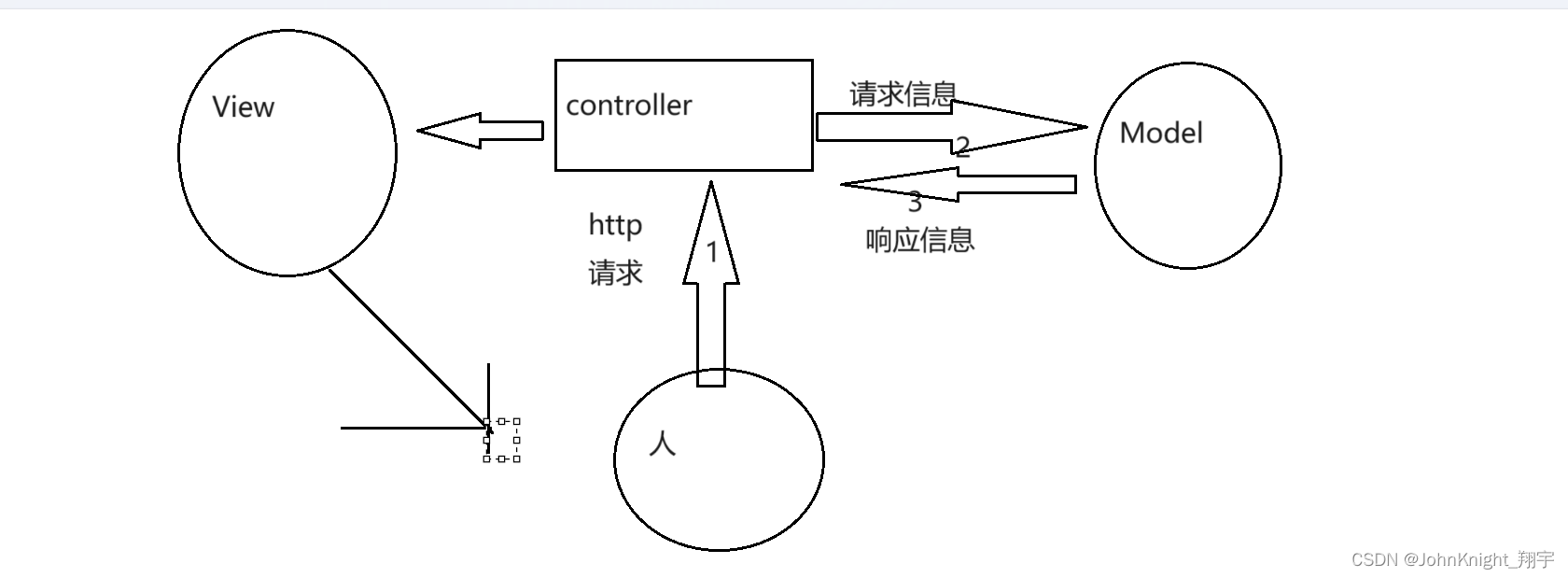 SpringBoot：<span style='color:red;'>SpringMVC</span>（<span style='color:red;'>上</span>）