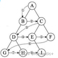【数据结构】二叉树的顺序结构及链式结构
