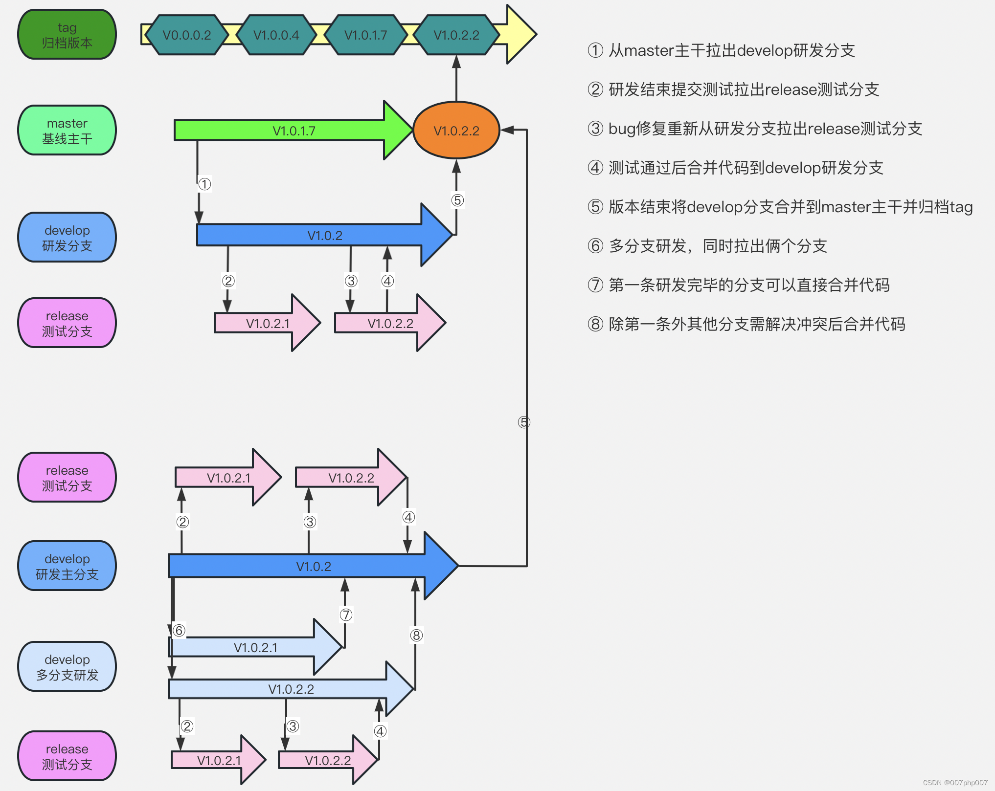 Git冲突解决指南：如何优雅地解决代码合并冲突