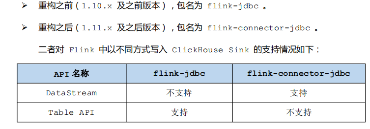 ClickHouse--11--ClickHouse API操作