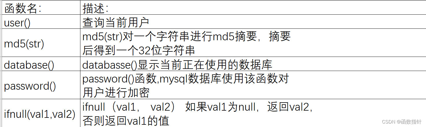 MySql的使用方法