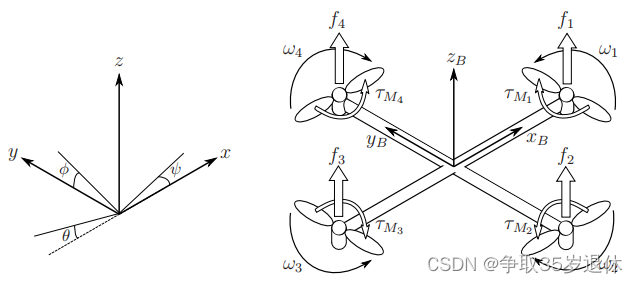 【控制实践——四旋翼无人机】【一】四旋翼无人机运动分析和建模