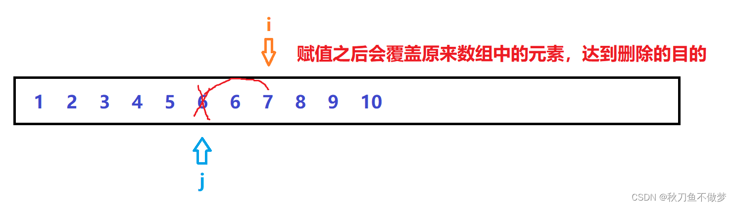 删除数组中的指定元素（了解如何删除数组中的指定元素，并返回一个新的数组，看这一篇就足够了！）