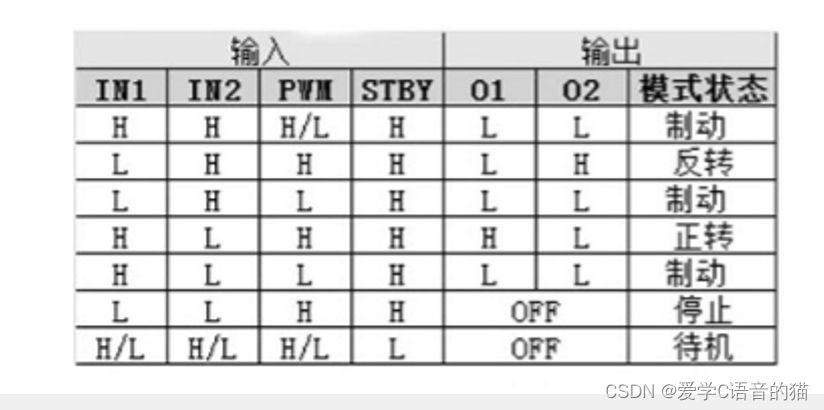 32单片机基础：TIM输出比较