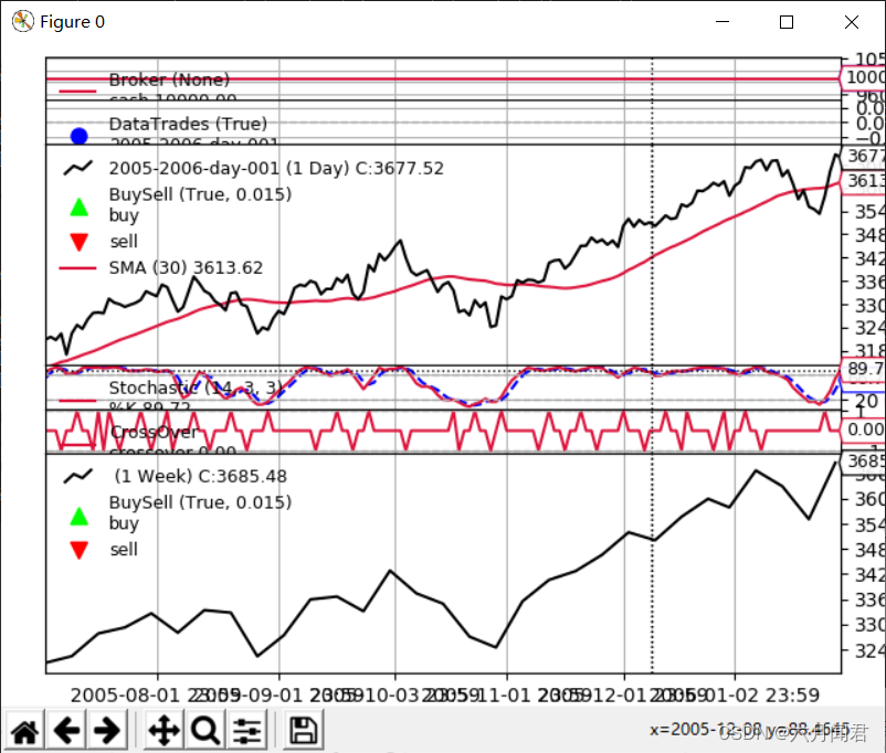 Backtrader 文档学习- Plotting - Plotting Date Ranges