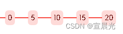 【MySQL】-锁的使用