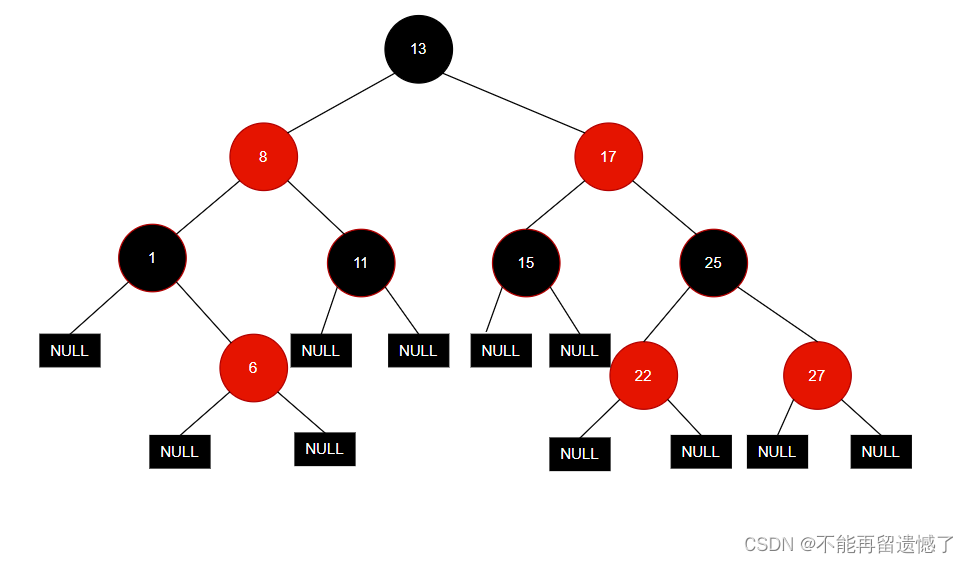【高阶数据结构】红黑树
