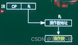 软件设计师4--寻址方式