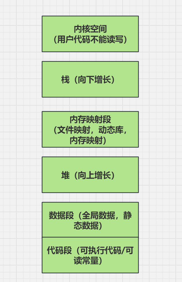 关于我转生从零开始学C++这件事：获得神器