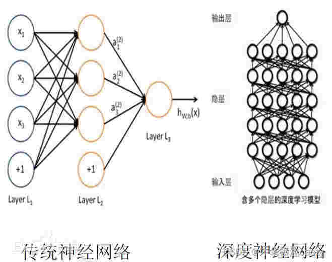 时代巨兽！深度神经网络如何改变我们的世界？