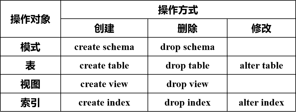 <span style='color:red;'>SQL</span><span style='color:red;'>查询</span>