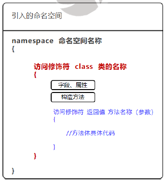 C#<span style='color:red;'>快速</span><span style='color:red;'>入门</span><span style='color:red;'>基础</span>