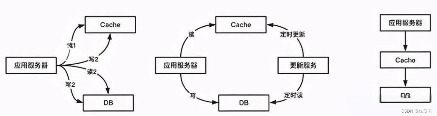 奶奶看了都点头的自定义缓存刷新方案