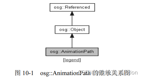 OSG编程指南＜二十＞：OSG路径动画