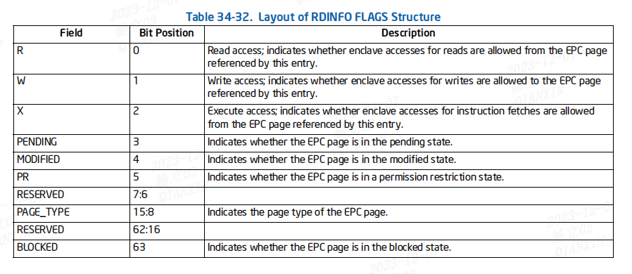 Intel® Enclave Access Control and Data Structures（二）