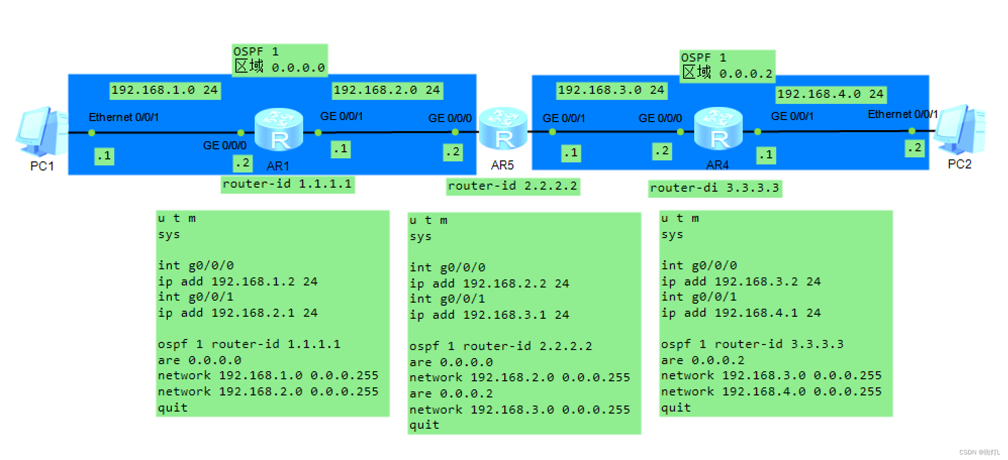 【ENSP】OSPF实现多区域之间的通信