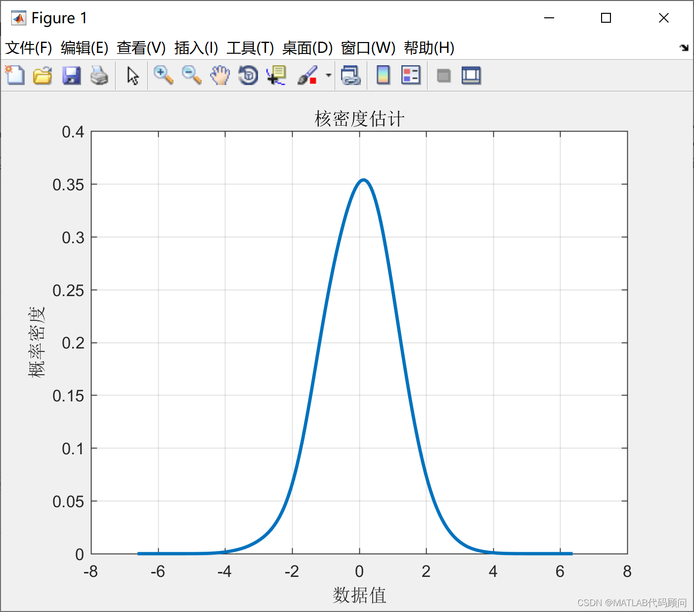 如何用MATLAB进行核密度估计