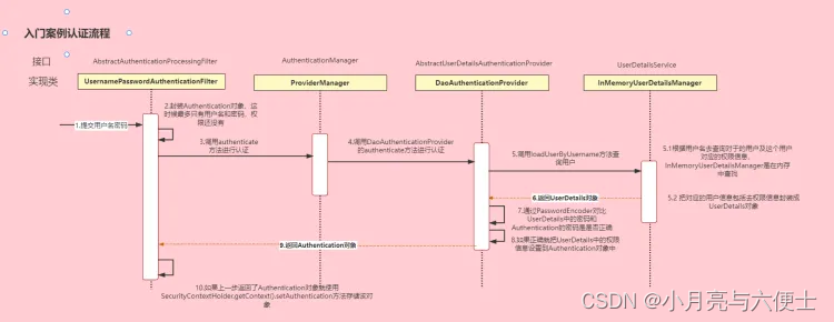 springsecurity原理