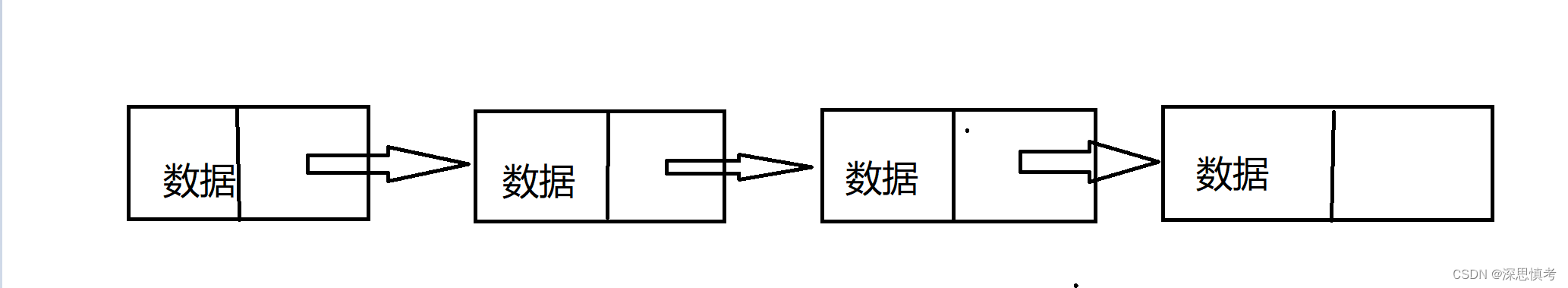 数据结构——链表（精简易懂版）