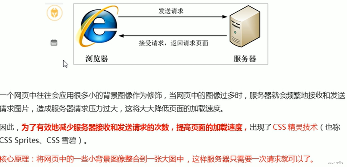 CSS高级技巧