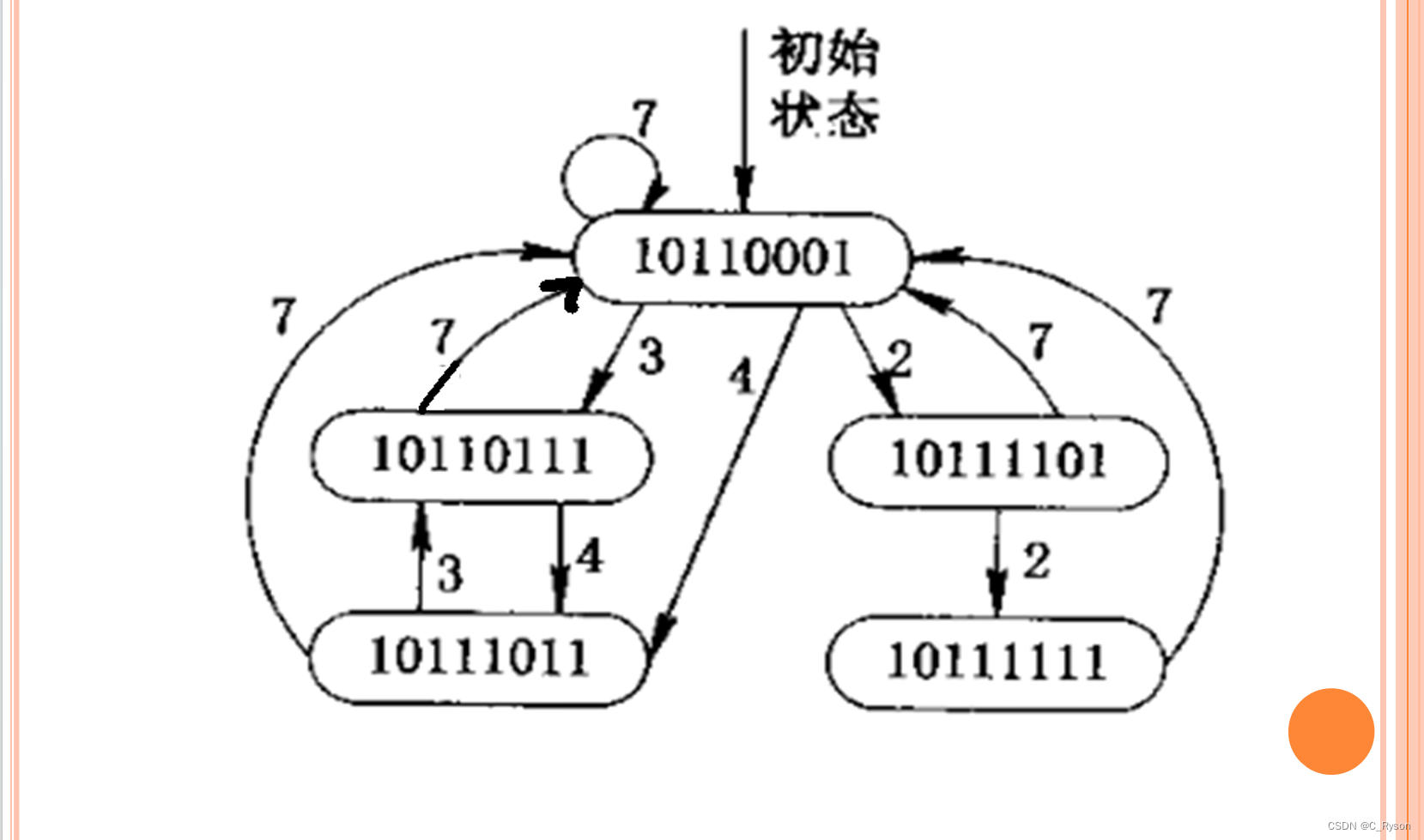 【计算机系统结构】流水方式（续）