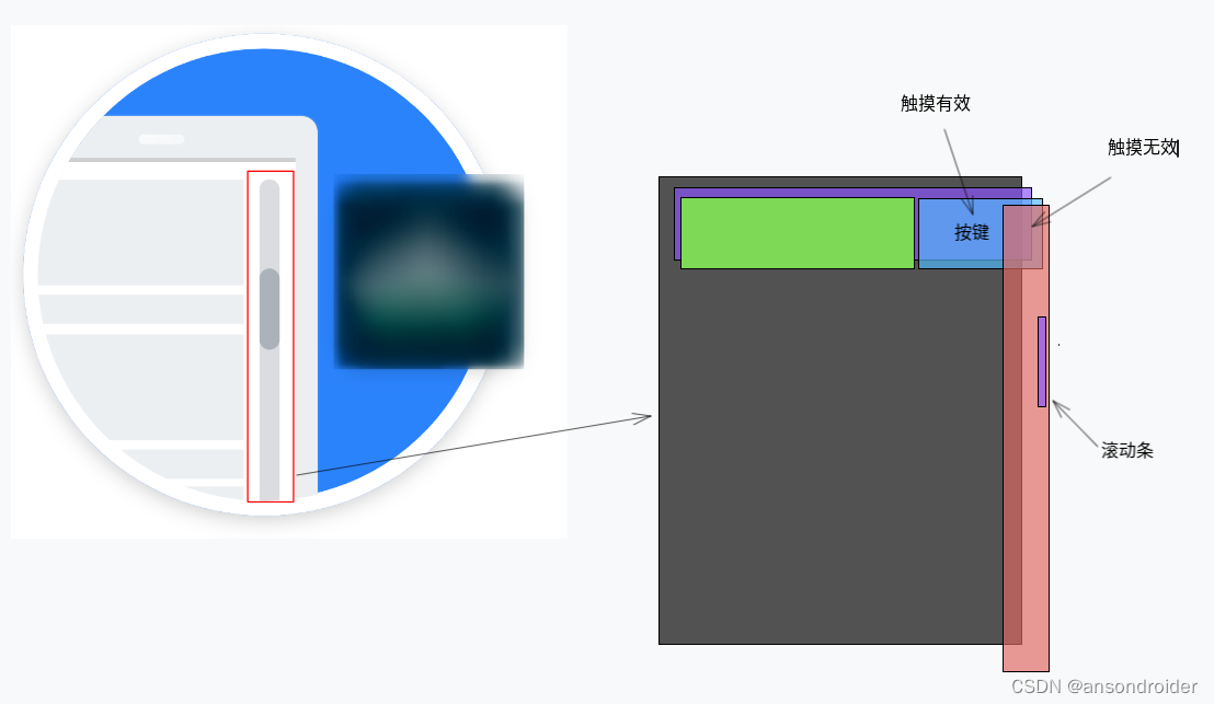 Android使用ScrollView导致鼠标点击事件无效