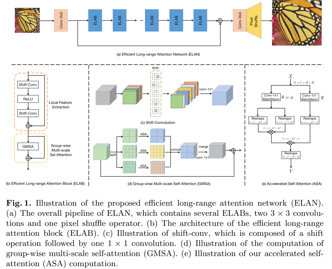 【论文阅读】ELAN-Efficient Long-Range Attention Network for Image Super-resolution