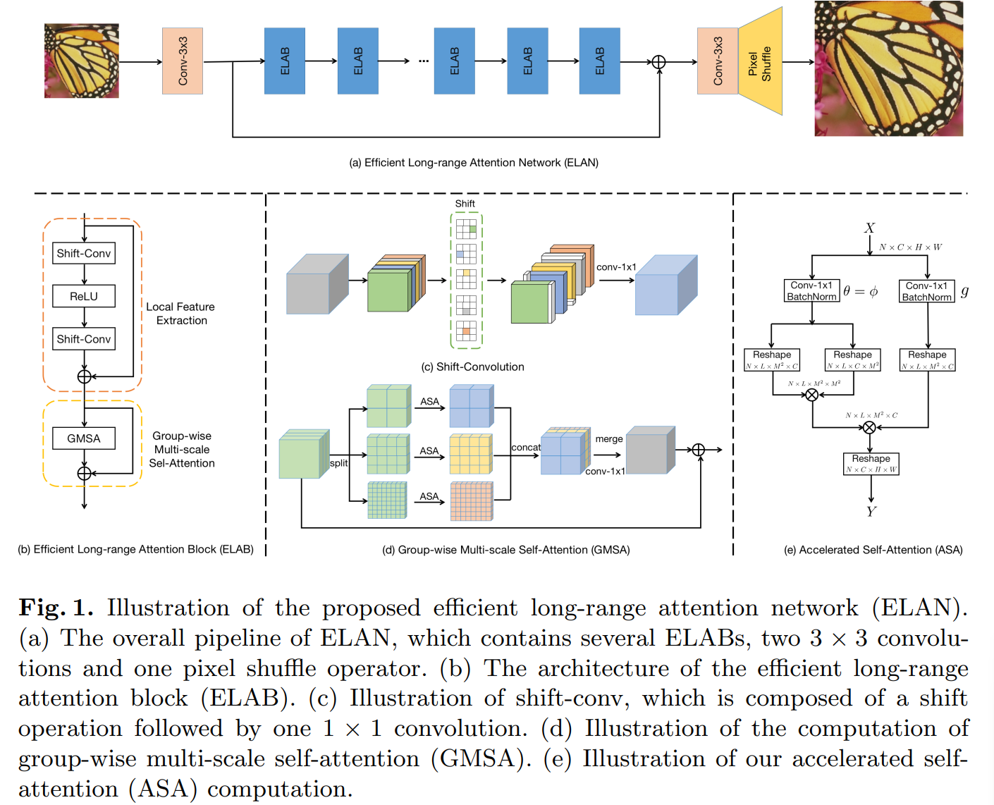 【<span style='color:red;'>论文</span><span style='color:red;'>阅读</span>】ELAN-Efficient Long-<span style='color:red;'>Range</span> Attention Network for Image Super-resolution