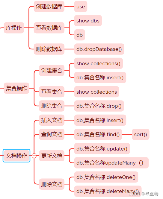 软件测试之【软件测试初级工程师技能点全解】