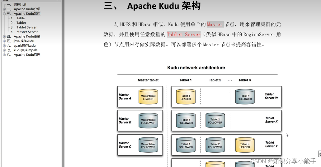 大数据爱好者福音：Kudu框架学习网站，助你一臂之力！