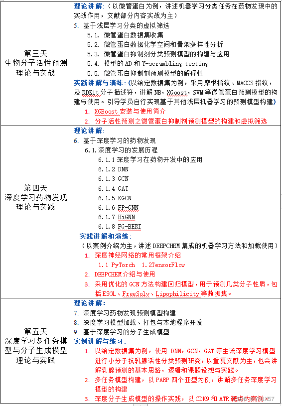 aidd【人工智能技术及在生物分子活性预测、药物发现中的应用】