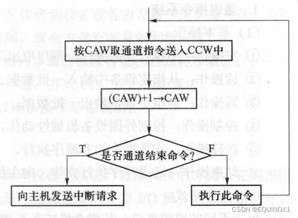 外链图片转存失败,源站可能有防盗链机制,建议将图片保存下来直接上传