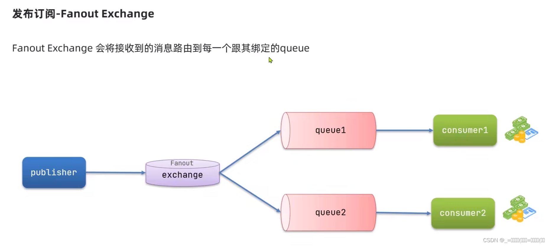 <span style='color:red;'>SpringAMQP</span>-Exchange<span style='color:red;'>交换机</span>