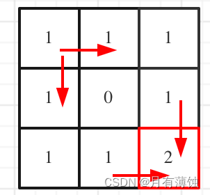 不同路径 II（力扣LeetCode）动态规划