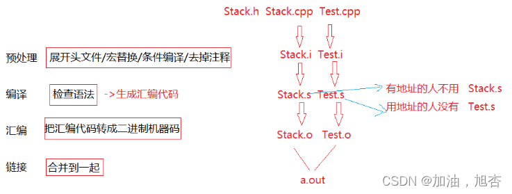 【C++语言1】基本语法