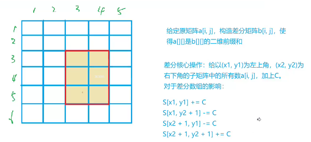 二维前缀和与二维差分的表示