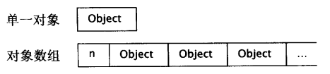 Effective C++ 学习笔记 条款16 成对使用new和delete时要采取相同形式