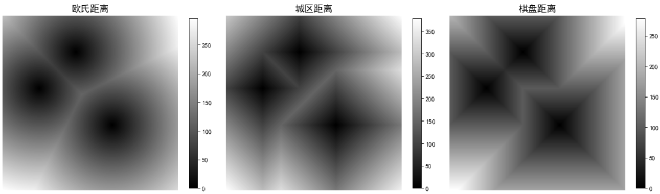 （算法版）基于二值图像数字矩阵的距离变换算法