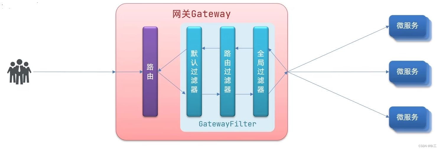 SpringCloud详解，图文码笔记