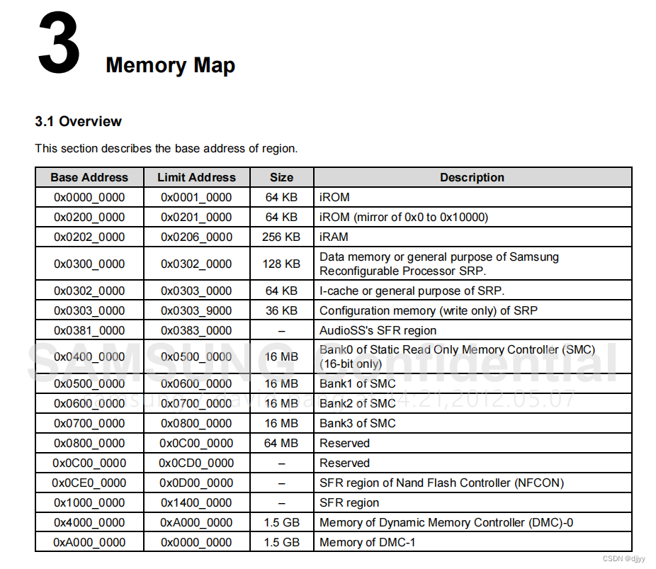 LV.13 D2 开发板启动流程 学习笔记