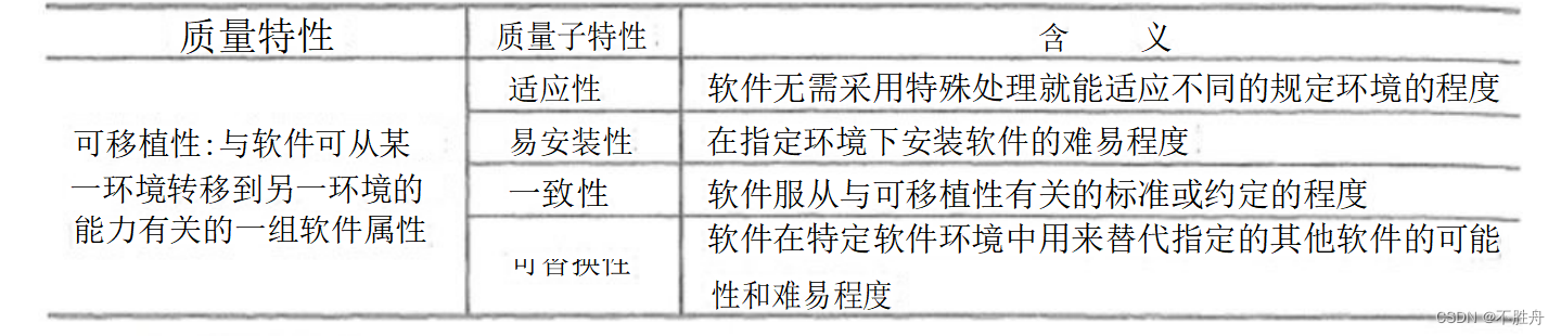 系统集成项目管理--法律法规及标准规范