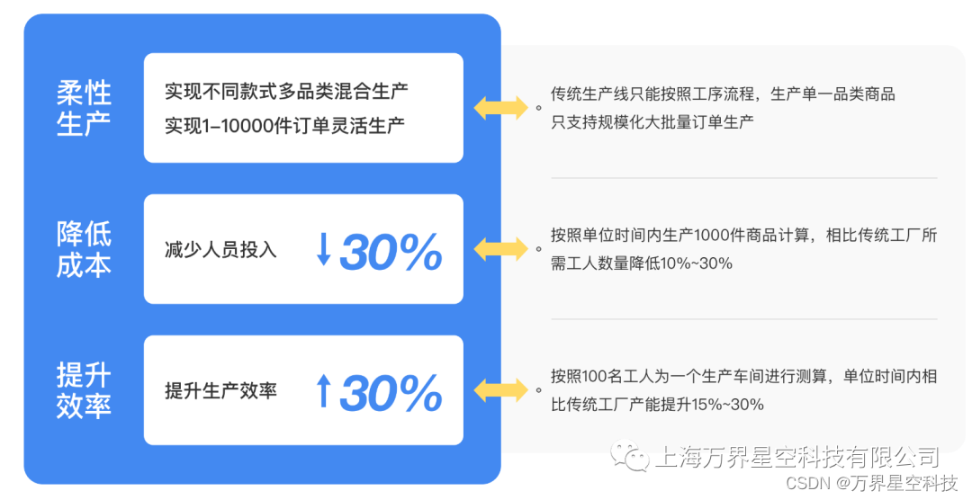 MES系统计划排产功能，助你提升生产效率