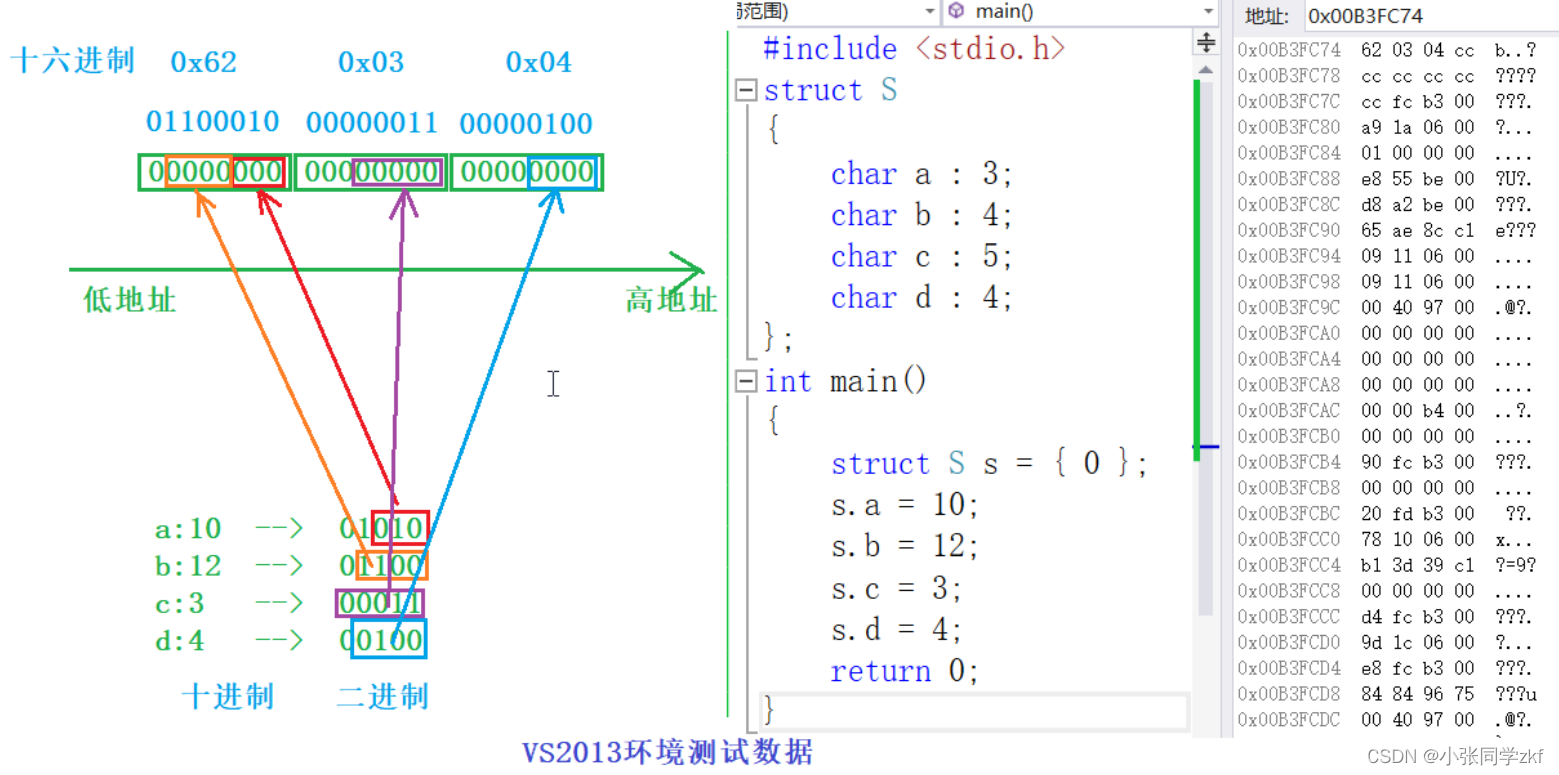 【C语言】结构体，C语言中的结构体详解 第10张