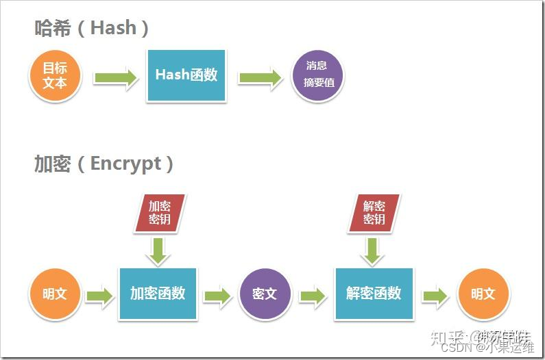 什么是https加密协议，相比http的好处在哪？