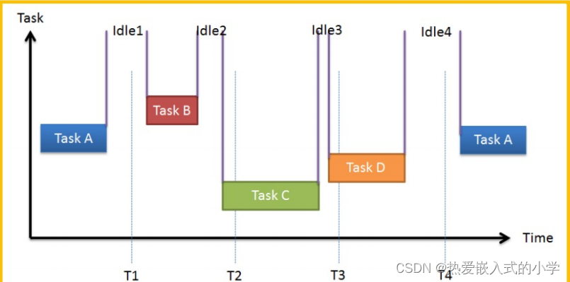 <span style='color:red;'>FreeRTOS</span>