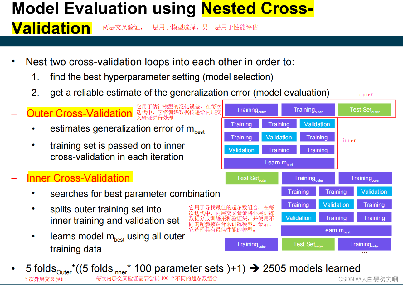 Model Evaluation using Nested Cross Validation