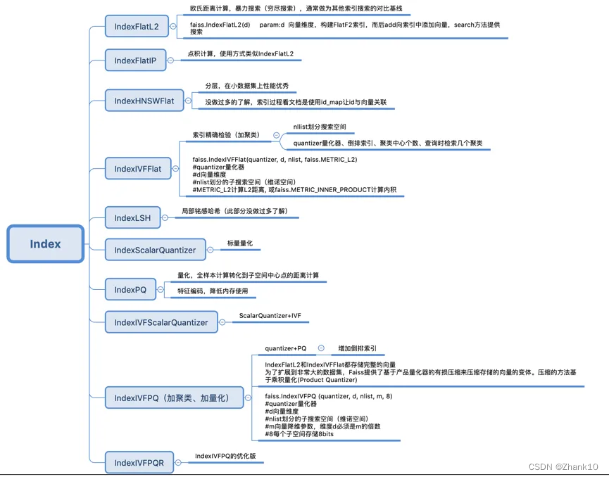 向量数据库实战介绍