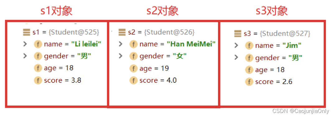 【详识JAVA语言】面向对象程序三大特性之一：封装