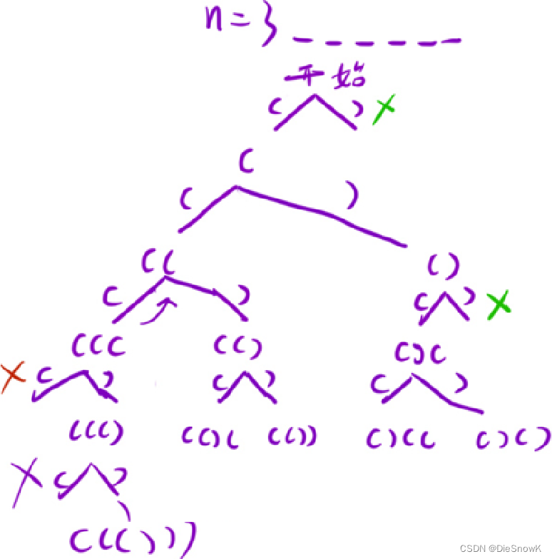 [Algorithm][回溯][找出所有子集的异或总和再求和][全排列 II][电话号码的字母组合][括号生成]详细讲解