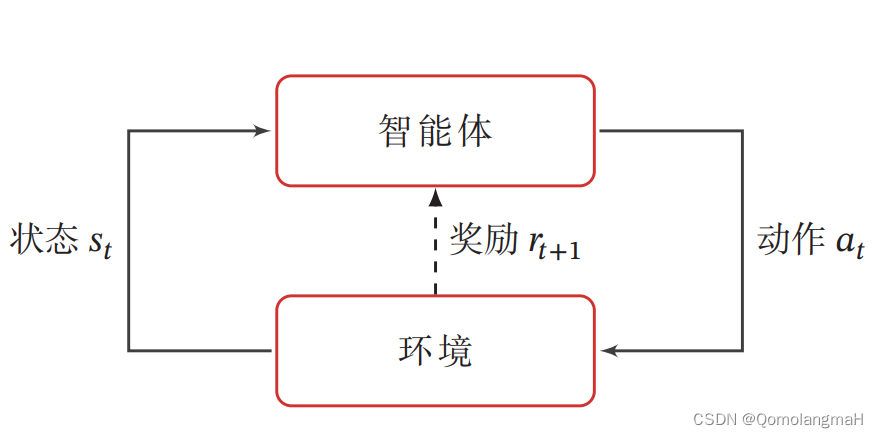 【深度学习】强化学习（七）基于策略函数的学习方法